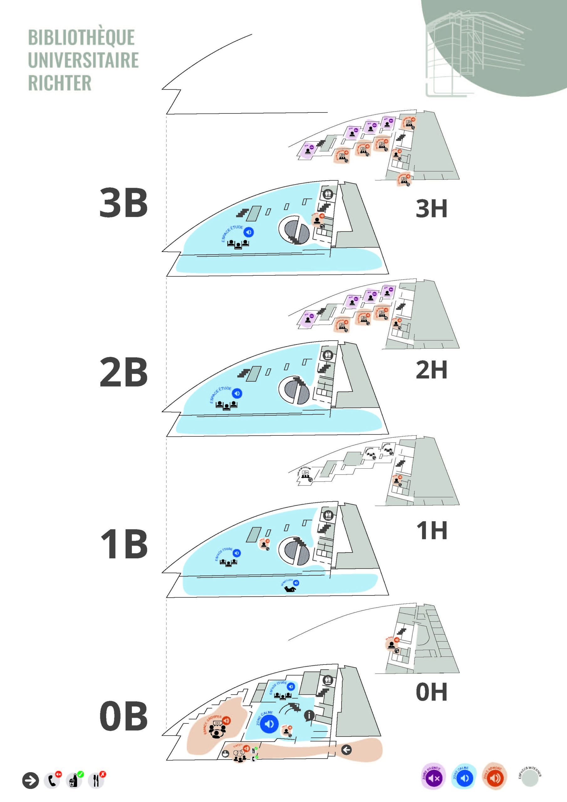 Plan visuel de la BU Richter